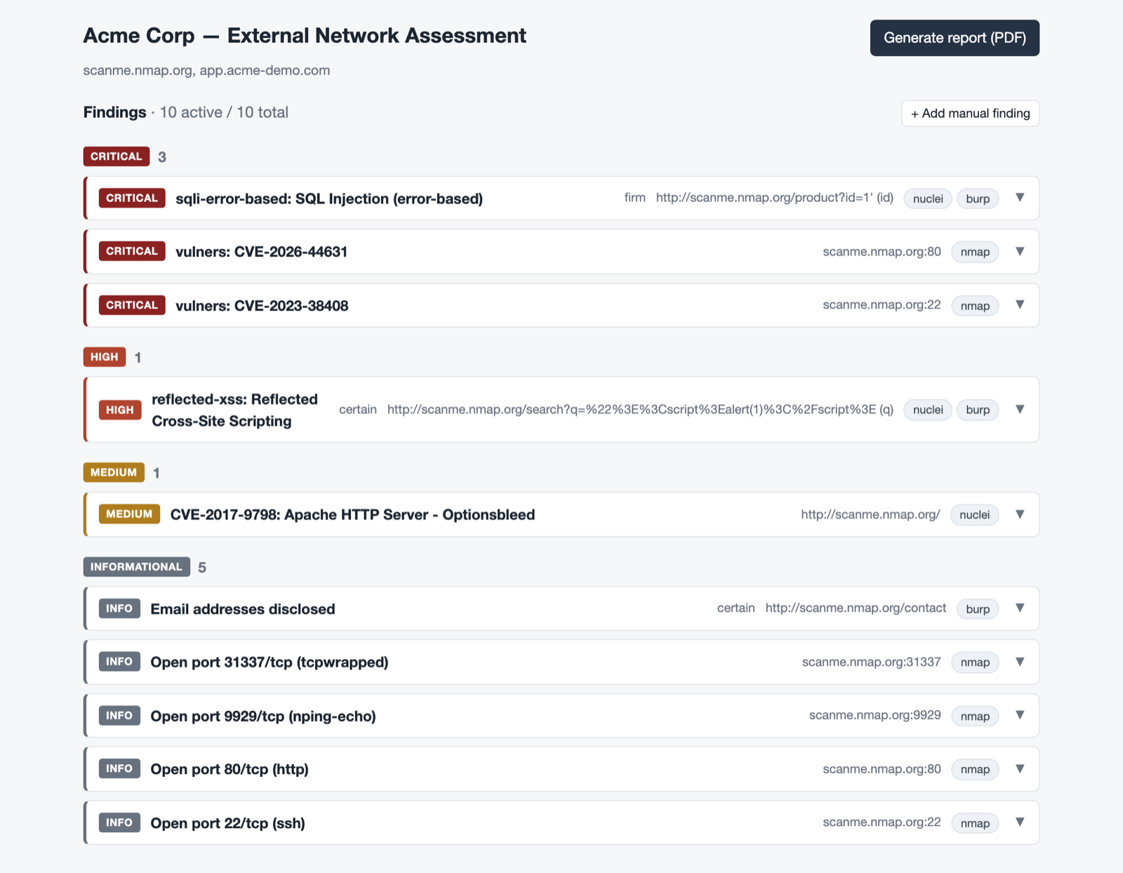 Triagely dashboard — findings deduplicated across Nmap, Nuclei, and Burp, grouped by severity